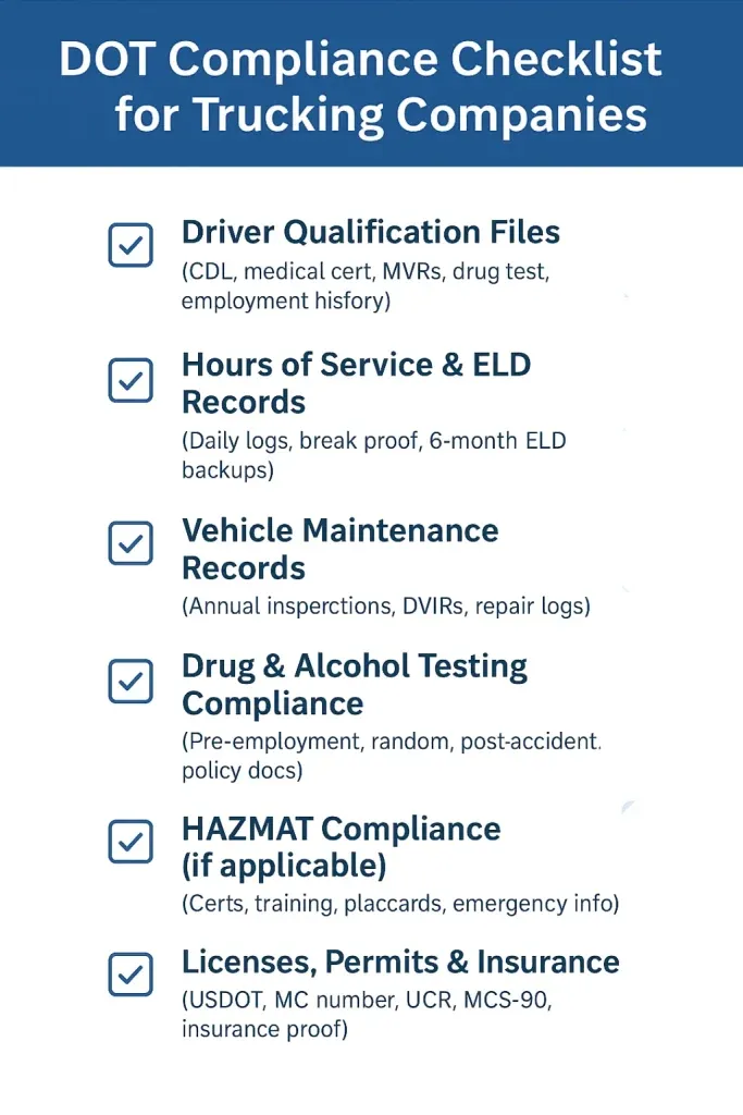 DOT-Compliance-Checklists