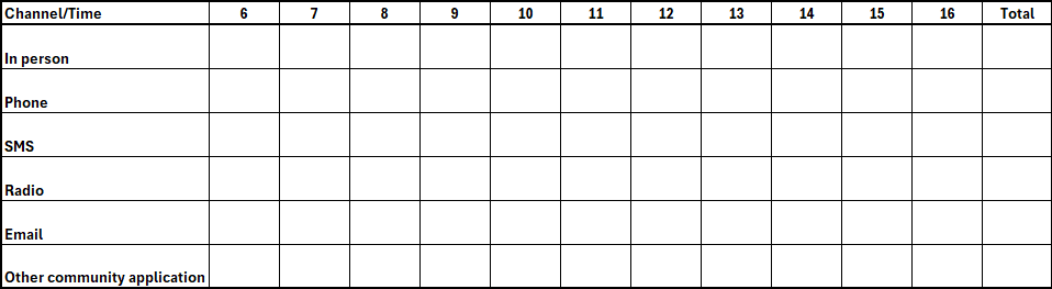 Communications Audit Template