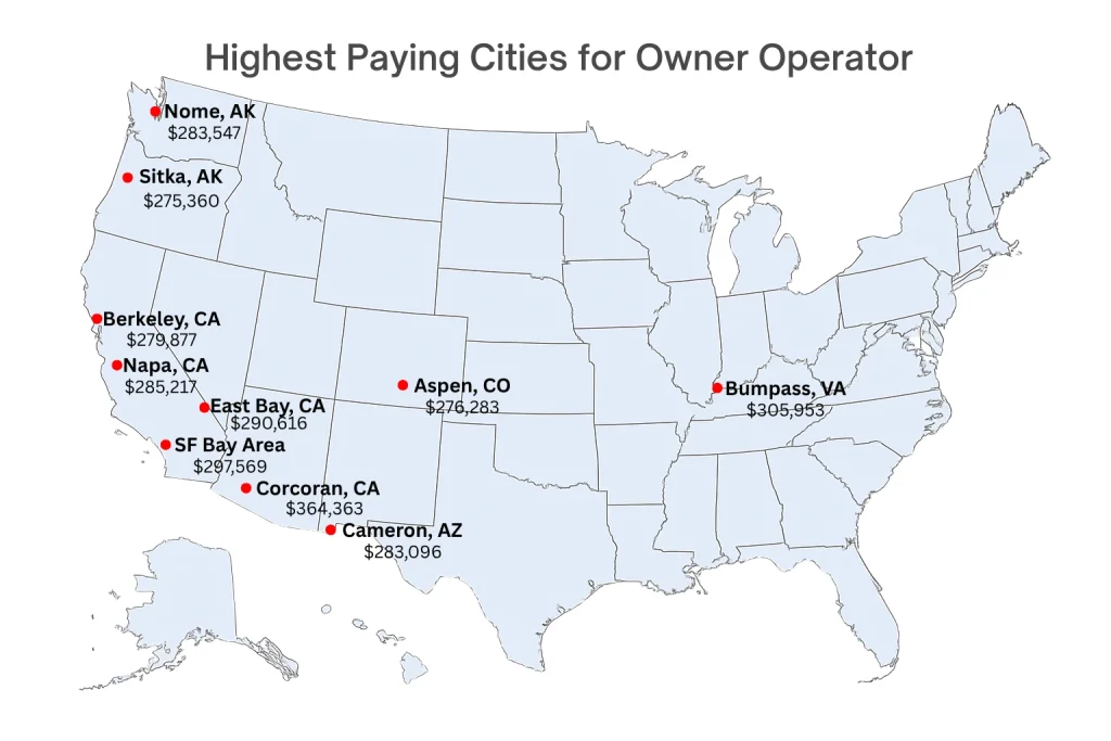 Highest-Paying-Cities-for-Owner-Operator