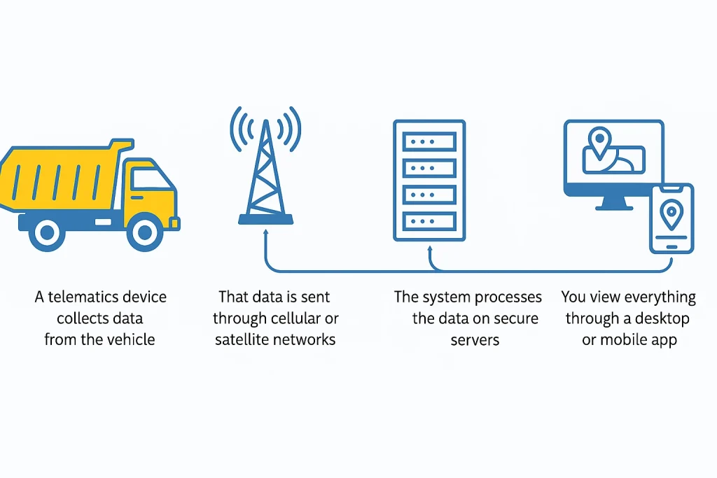 what is telematics