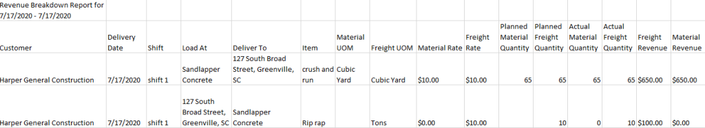 revenue report breakdown