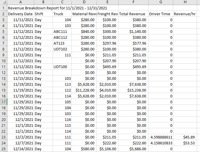 Revenue Breakdown By Truck Csv