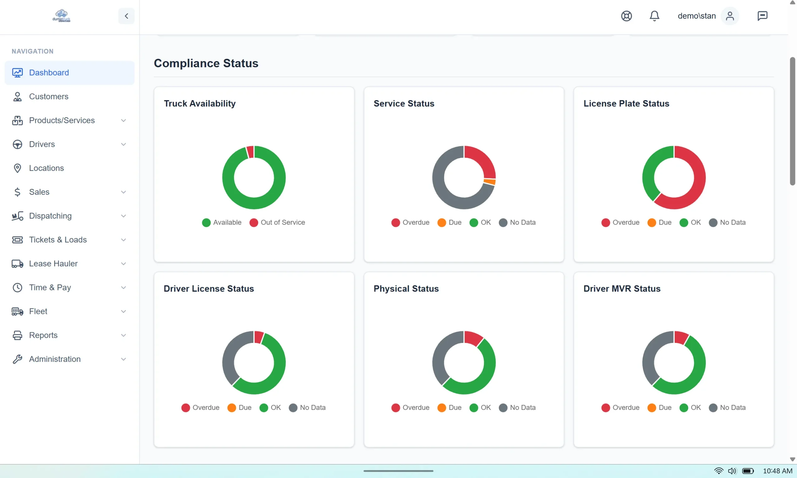 Dashboard Compliance Status