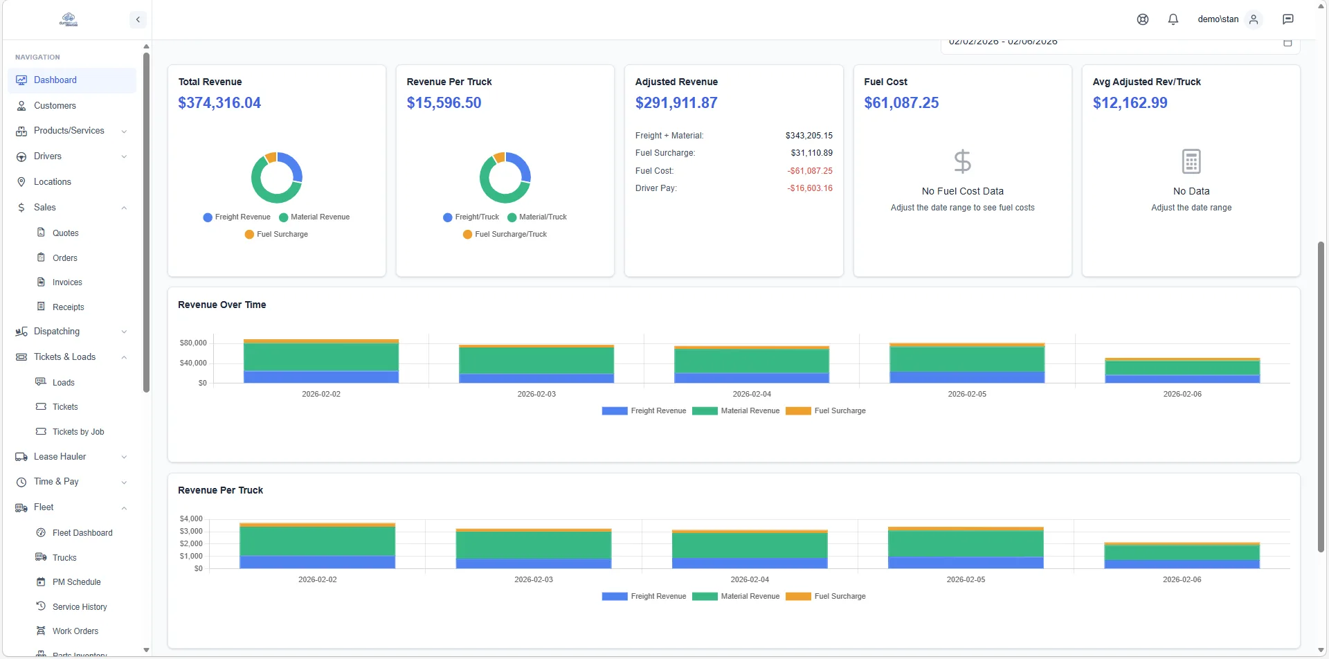 Dashboard Revenue with Fuel
