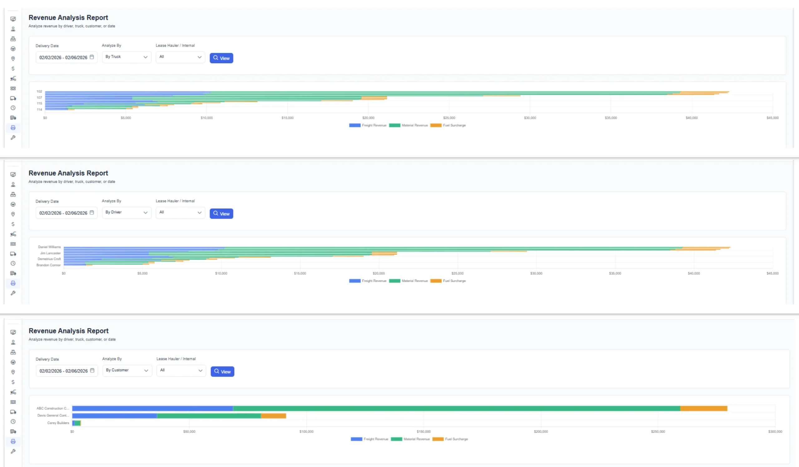 Revenue Analysis Reports